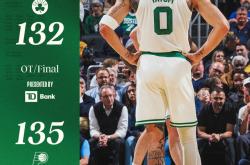 体育直播-凯尔特人险胜北京队，西亚卡姆刷新纪录