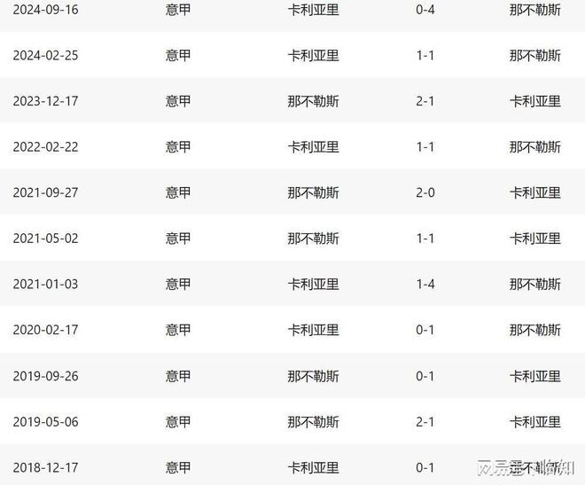 包含国米主场逼平那不勒斯，领跑者之间对决难分高下的词条