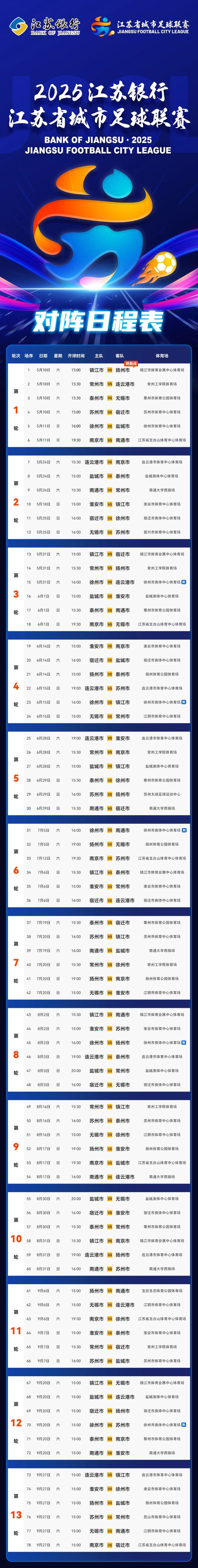 江苏队全力以赴，夺得常规赛第一名的简单介绍